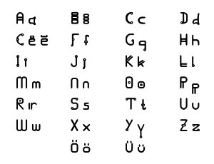 Lammóta Alphabet